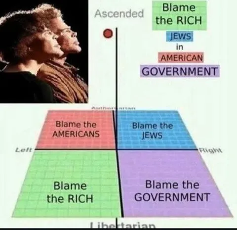 Political Compass Blame Meme