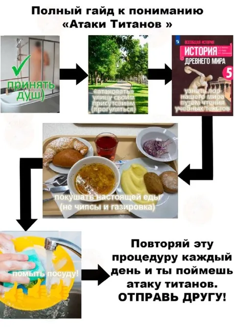 Полный гайд к пониманию Атаки Титанов