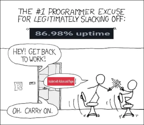 86.98% Uptime Excuse