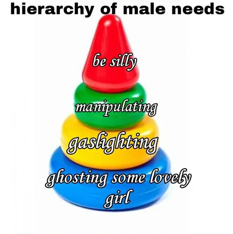 Hierarchy of Male Needs