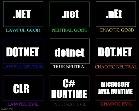 Programming Languages Alignment Chart