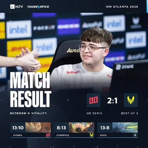 Unexpected 2:1 Match Result