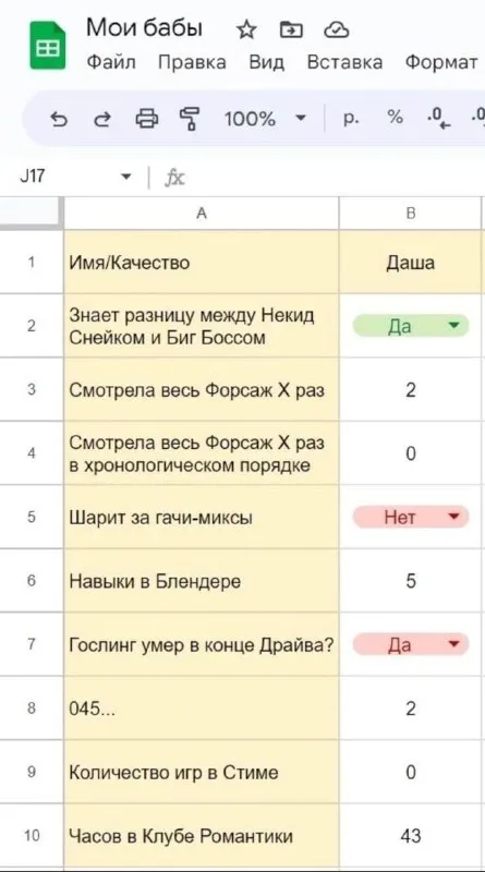Даша и её странные качества
