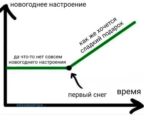 Новогоднее настроение и первый снег