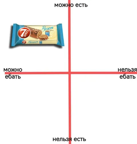 Можно есть, нельзя ебать