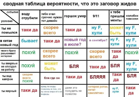 Таблица вероятности заговора