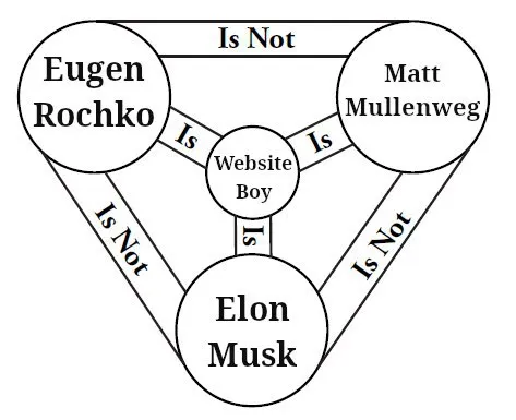 Website Boy Is Not Elon Musk