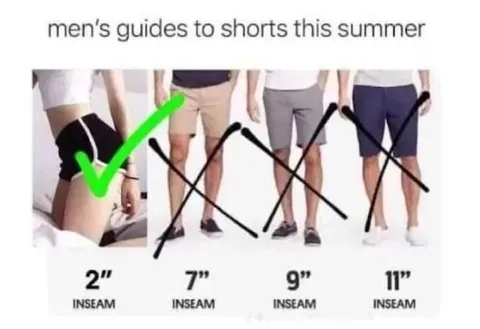 Men's Guides to Shorts This Summer