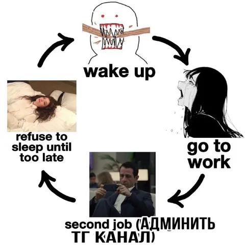 The Endless Work Sleep Cycle