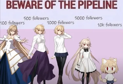 Beware of the Anime Follower Pipeline