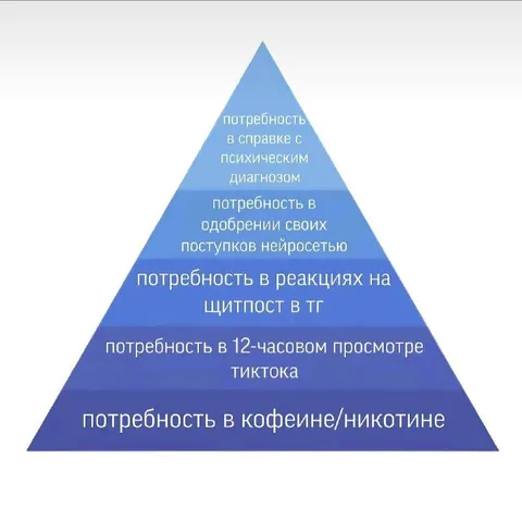Пирамида потребностей нейросети