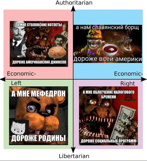 Политический компас ценностей