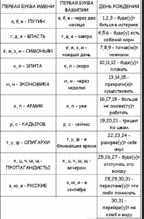 Таблица имени фамилии и судьбы