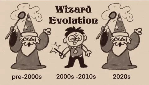 Wizard Evolution Through the Decades