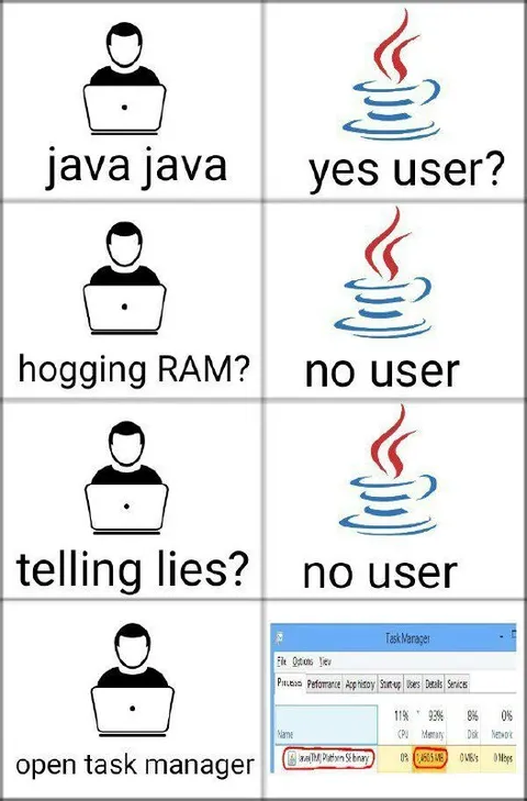 Java Java Yes User