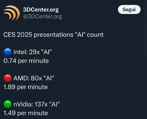 CES AI Buzzword Count