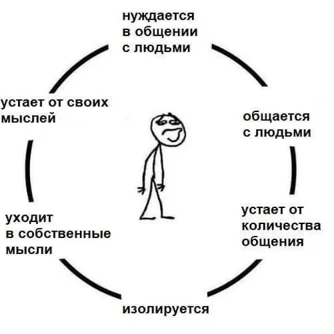 Цикл общения и изоляции