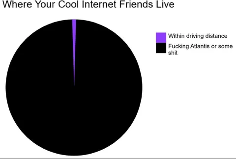 Where Your Cool Internet Friends Live