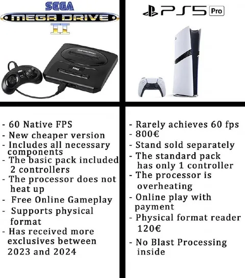 Mega Drive Versus PS5 Pro