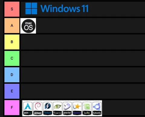 Windows 11 at the Top