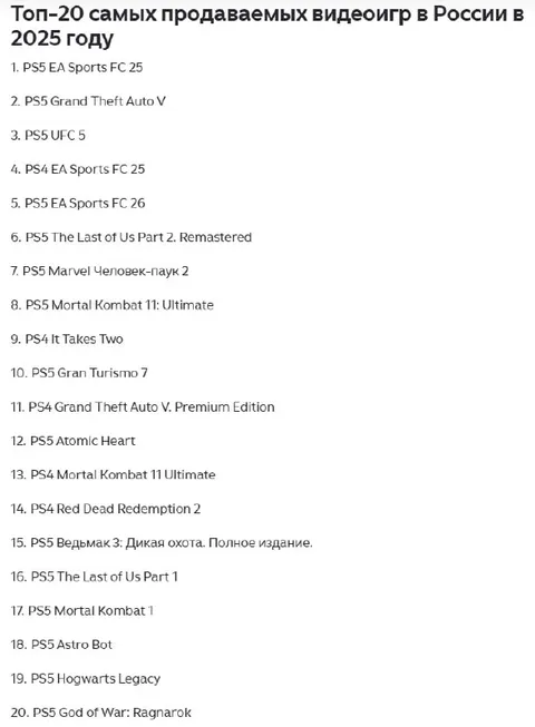 Самые продаваемые игры на PS5