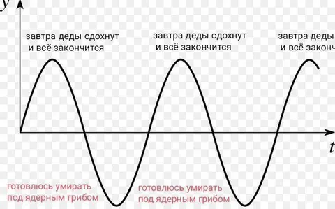 Завтра деды сдохнут
