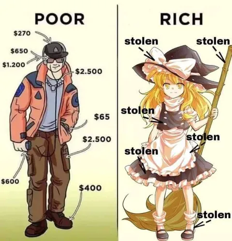 Poor Outfit vs Rich Witch