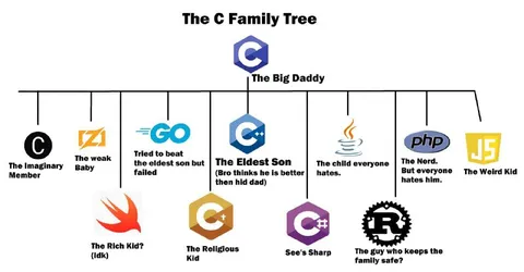 The C Family Tree