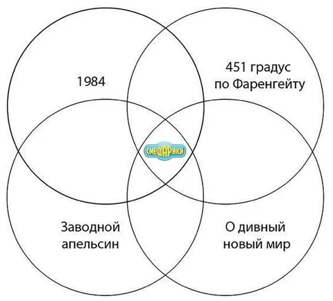 Смешарики объединяют антиутопии