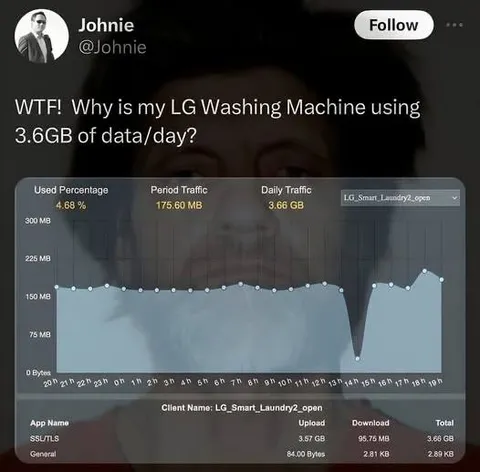 LG Washing Machine Uses 3.6GB Daily
