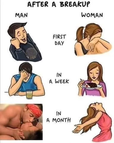 After a Breakup: Man vs Woman