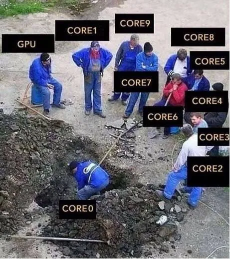 CPU Cores Digging a Hole