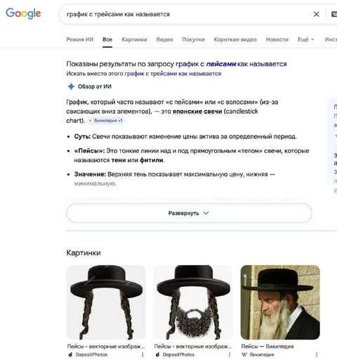 График с трейсами как называется