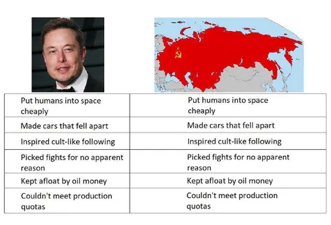 Elon Musk or Soviet Union