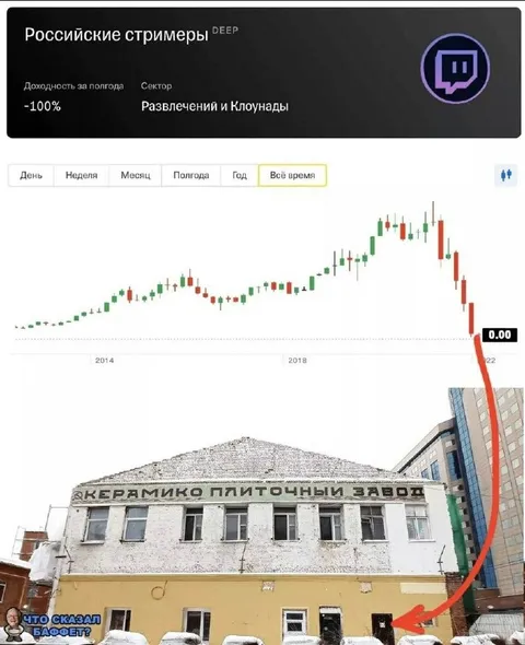 Российские стримеры падают до нуля