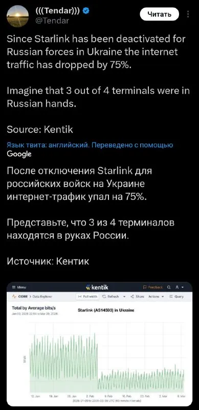 Starlink Traffic Drops 75%