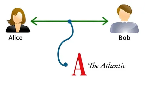 The Atlantic Between Alice and Bob