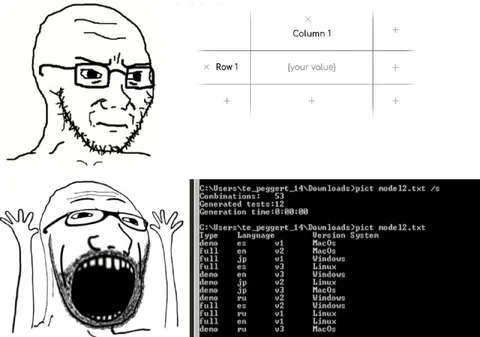 When One Test Case Becomes 53