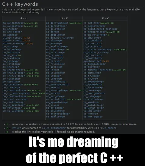 Perfect C++ Keyword Dream