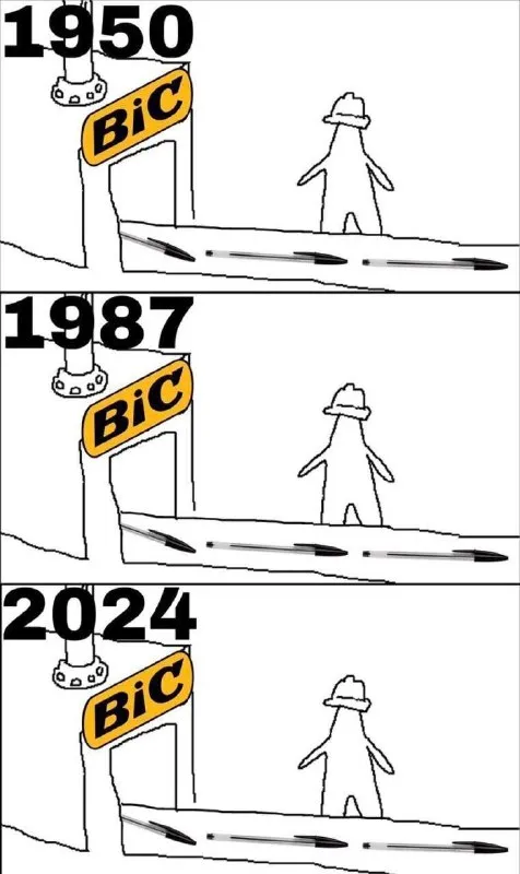 BIC через десятилетия