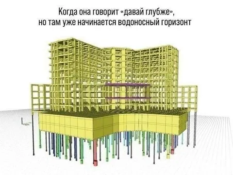 Водонoсный горизонт слишком глубоко