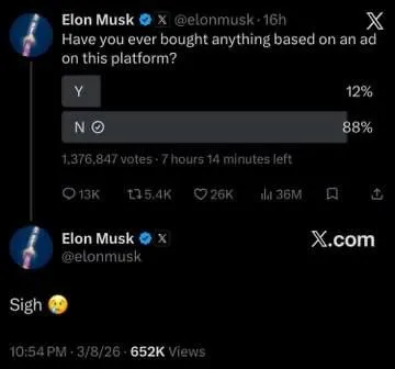 Elon Musk Ad Poll Sigh