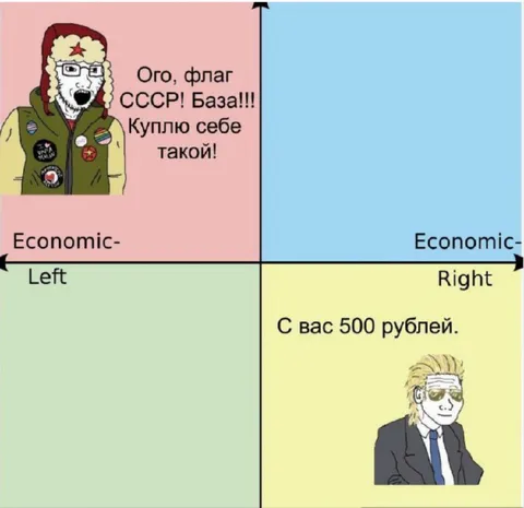 Политический компас с флагом СССР