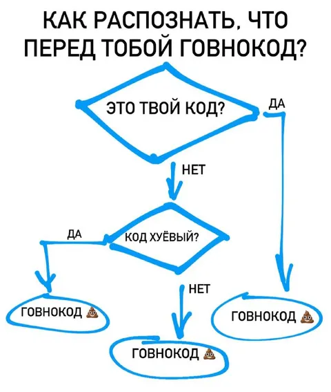 Как распознать говнокод