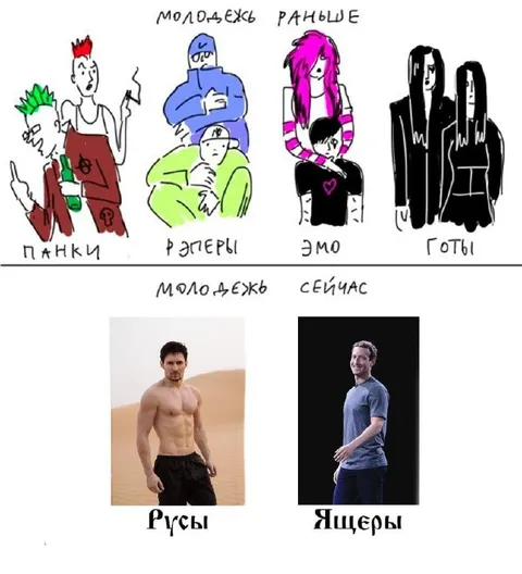 Молодёжь раньше и сейчас