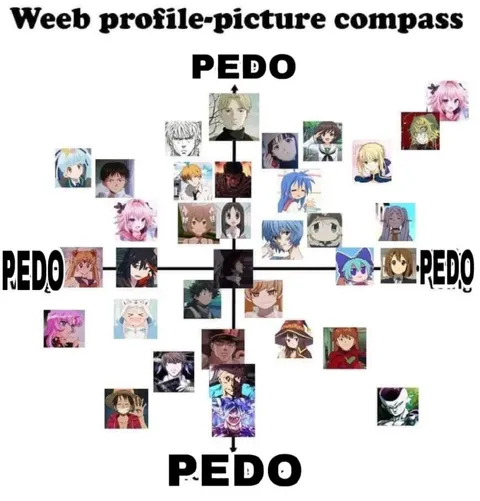 Weeb Profile-Picture Compass