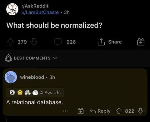 What Should Be Normalized?