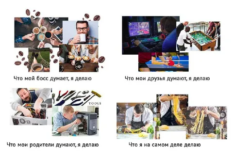 Что я делаю на самом деле