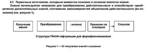 От получения знаний к сознанию