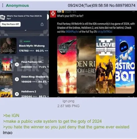 IGN GOTY Vote Denial